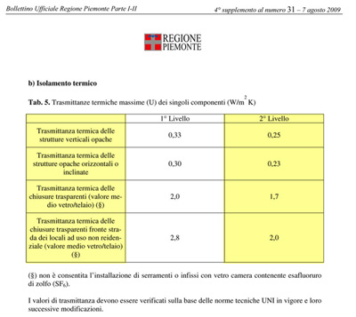 trasmittanze-nuovo-piano-casa-piemonte