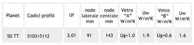 tabella50