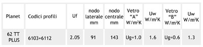 tabella62