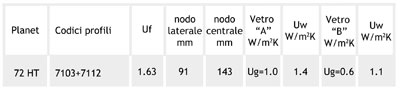 tabella72