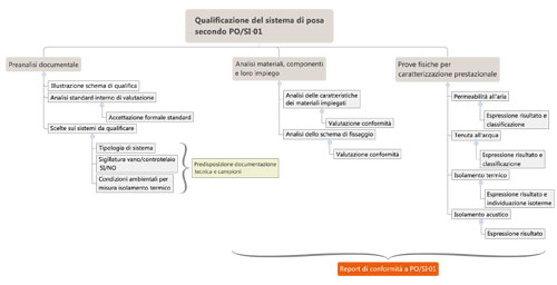 posa_qualificazione