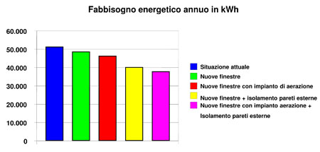 risparmio.aeratori