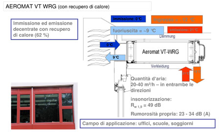 funzionamento.aeratori.1