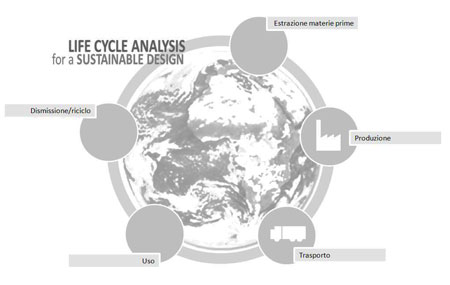 Life-Cycle-Analysis